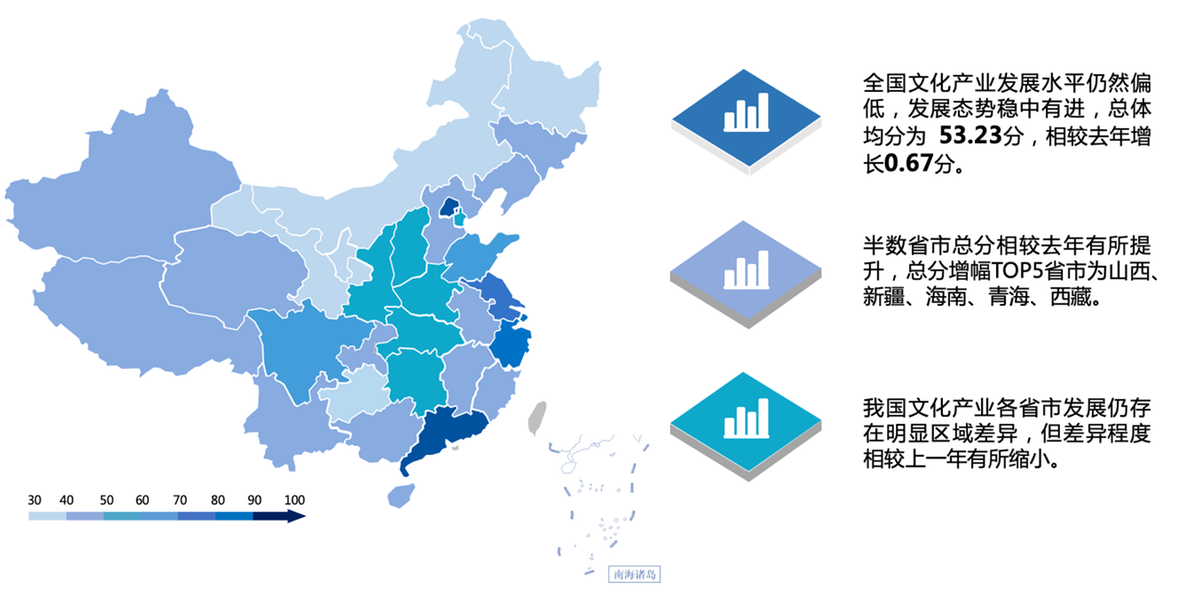 中国文化产业高质量发展指数（2020）发布 迈向高质量竞争新阶段